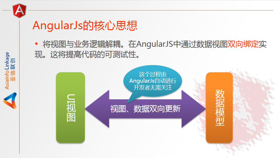 AngularJS的介绍与研究 中文PPT版_前端开发教程插图2