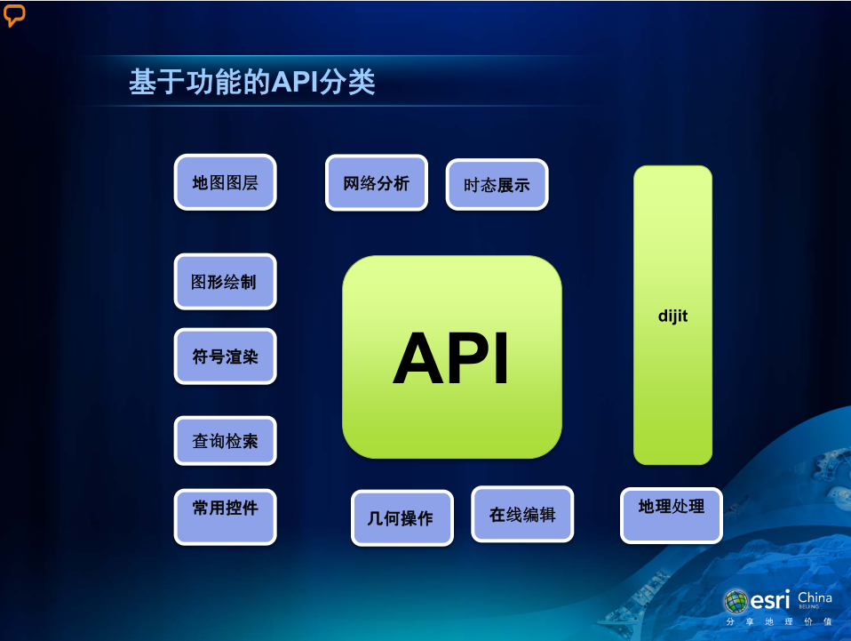 ArcGIS javascript API功能结构介绍 中文PDF版_前端开发教程插图1