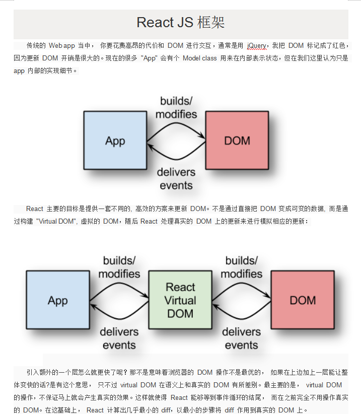 React-JS框架介绍 中文WORD版_前端开发教程插图