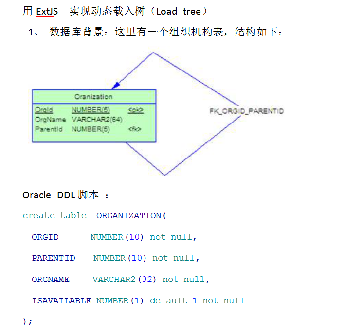 用ExtJS实现动态载入树 WORD版_前端开发教程插图