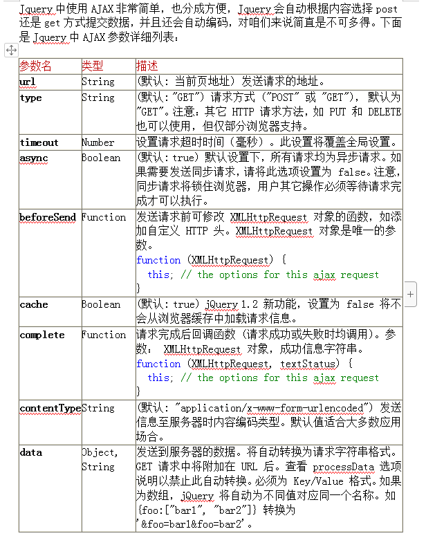 Jquery中AJAX的详细参数列表 中文WORD版_前端开发教程插图