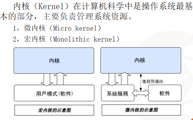 Linux内核模块介绍_操作系统教程插图