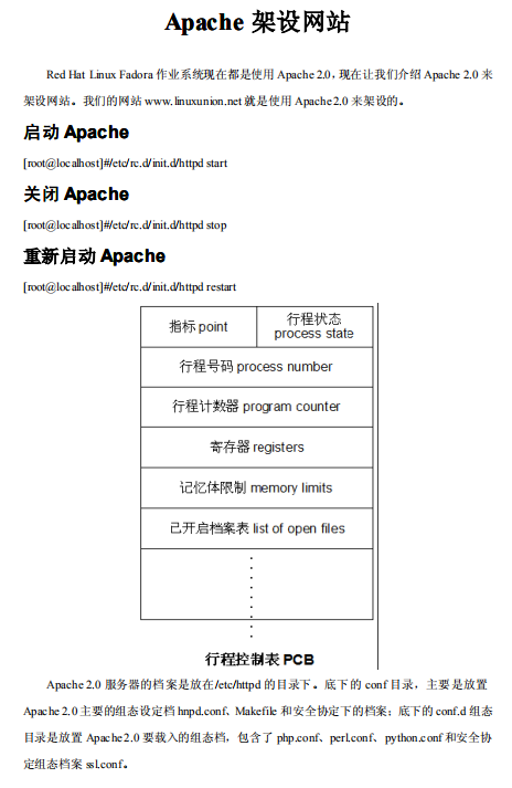 Apache架设网站 中文PDF_操作系统教程插图