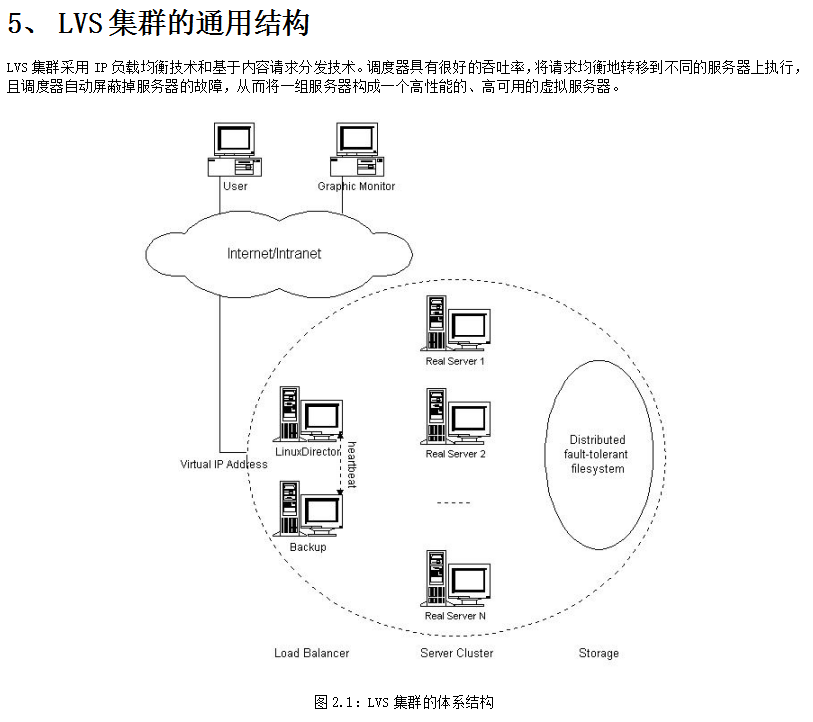 LVS中文手册加导航_操作系统教程插图