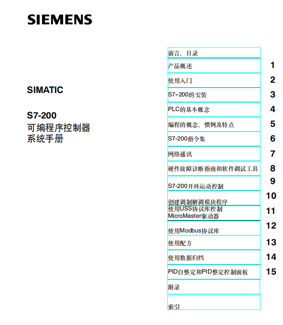 2.S7-200编程手册 中文PDF_操作系统教程插图