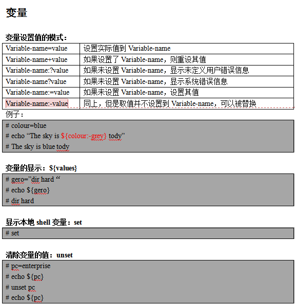Linux的SHELL学习指南 中文_操作系统教程插图