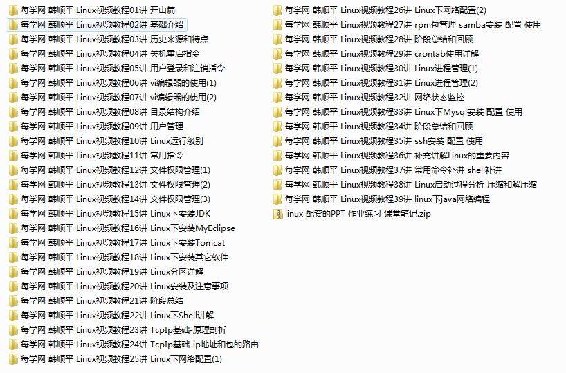 每学网 韩顺平经典Linux视频课程_操作系统教程插图