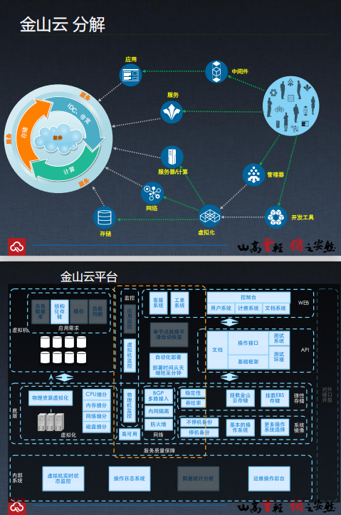 金山快盘专业易用的企业信息化解决方案 杨钢 pdf_数据库教程插图