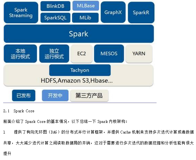Spark入门实战系列 中文_数据库教程插图