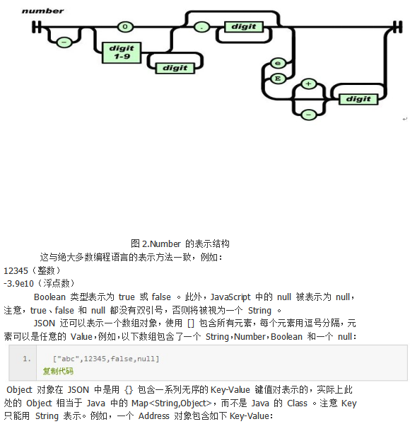 使用JSON进行网络数据交换传输 中文_数据库教程插图