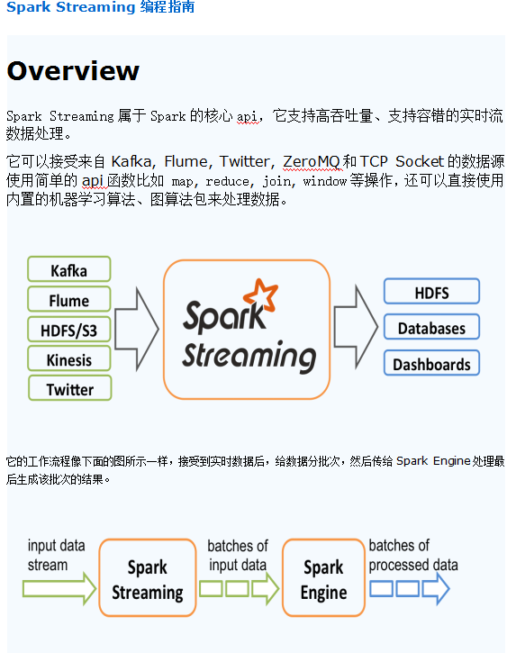 Spark Streaming编程指南 中文_数据库教程插图