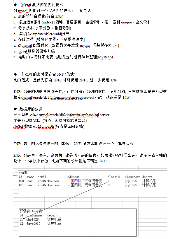 mysql优化经验分享_数据库教程插图