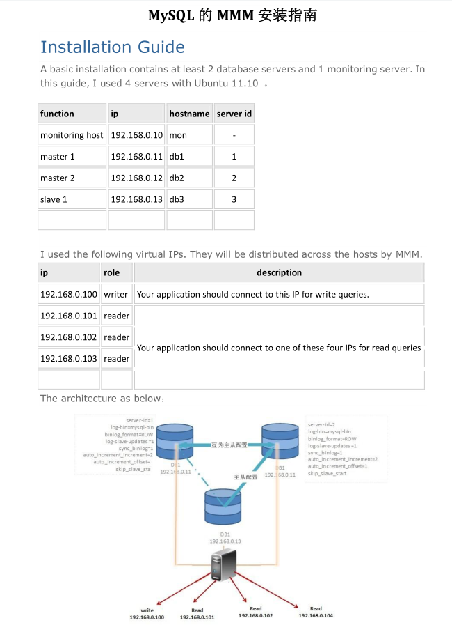 MySQL的MMM安装指南_数据库教程插图