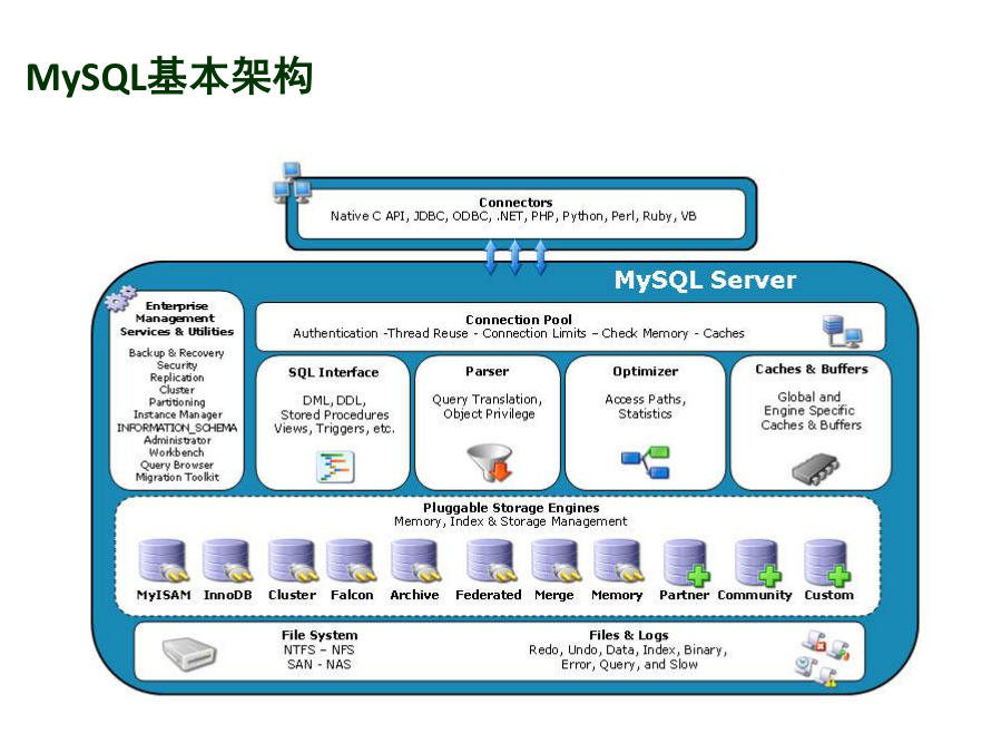 MySQL源码初探_数据库教程插图1
