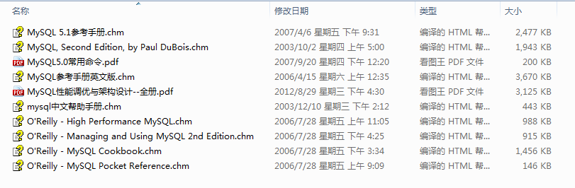 MySQL相关10本电子书籍–高手推荐_数据库教程插图
