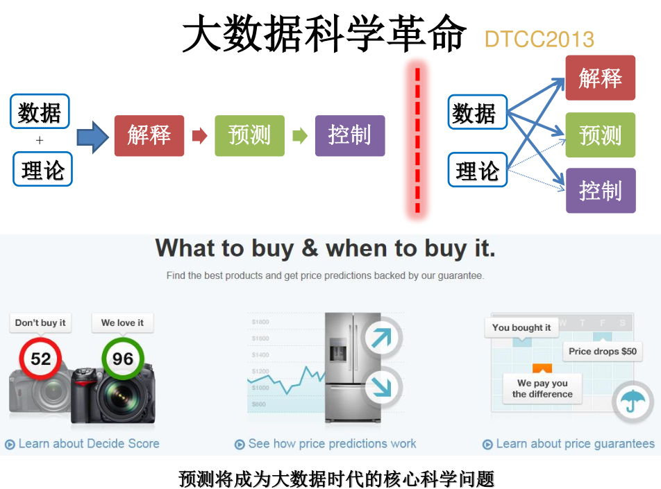 大数据革命_数据库教程插图1