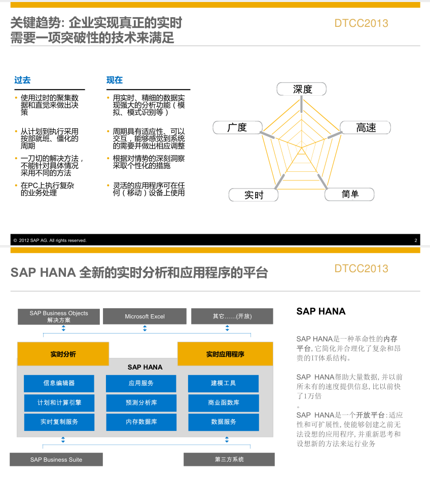 SAP HANA深度剖析_数据库教程插图