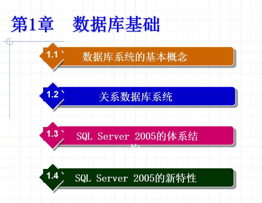 SQL Server 2005数据库技术与应用 大学教案1 数据库基础_数据库教程插图