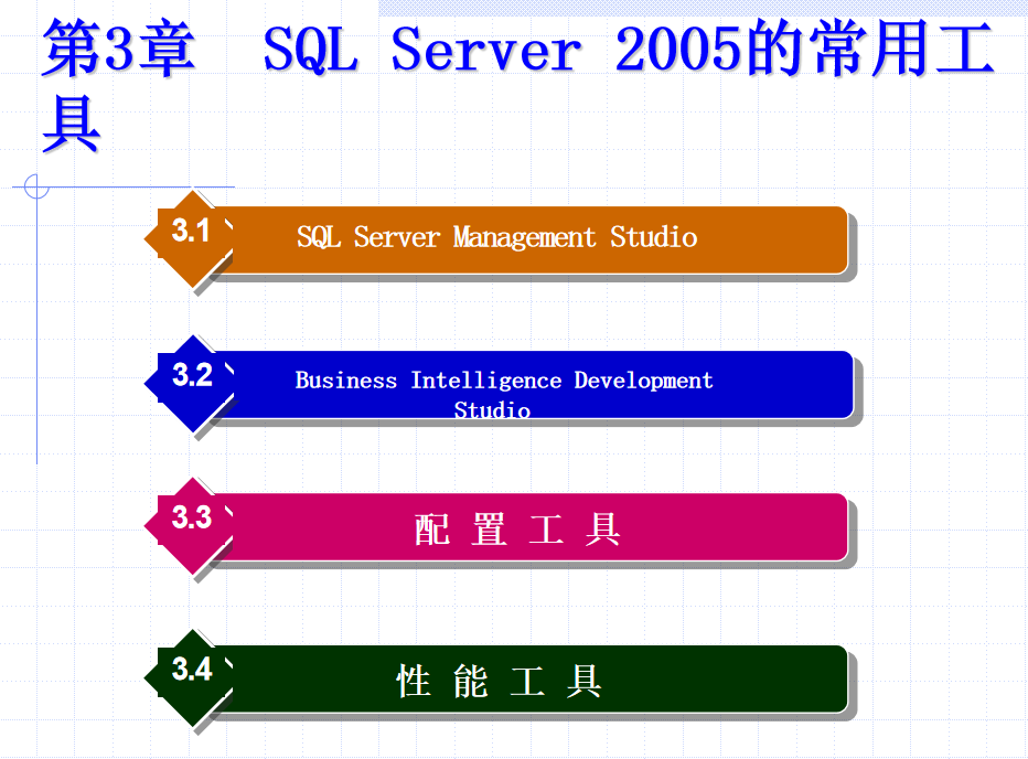 SQL Server 2005数据库技术与应用 大学教案3 SQL Server 2005的常用工具_数据库教程插图