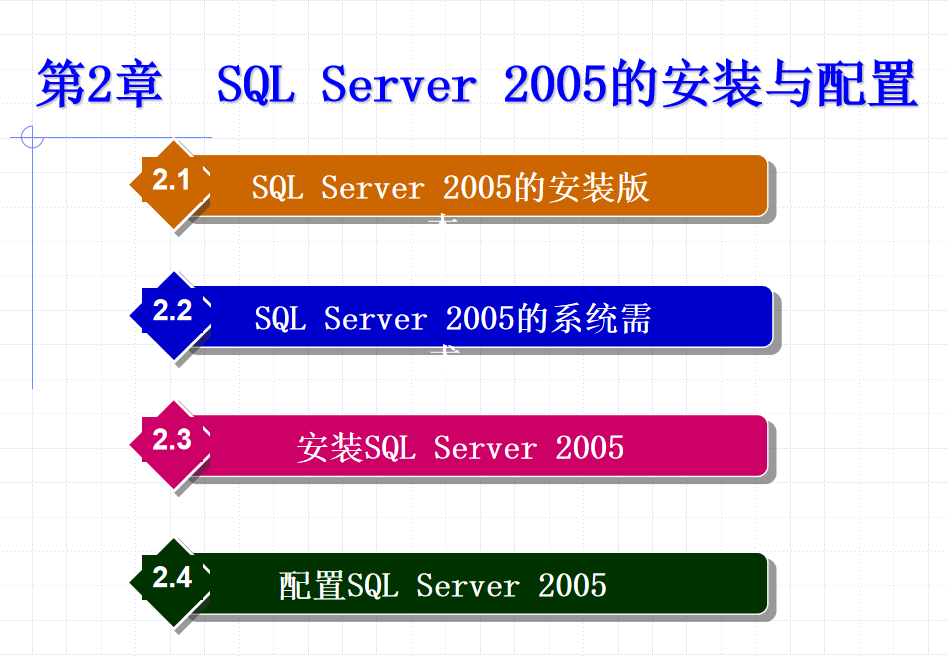 SQL Server 2005数据库技术与应用 大学教案2 SQL Server 2005的安装与配置_数据库教程插图