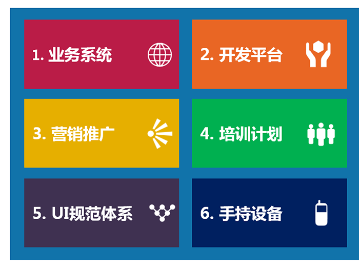 软件UI系统汇报PowerPoint插图