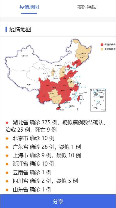 全国新型冠状病毒肺炎(2019-nCoV)疫情实时分布图HTML源码插图1