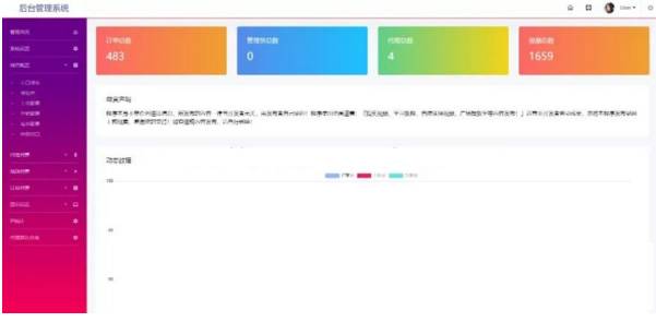 最新云赏视频付费打赏平台源码V8.1 带安装视频教程插图1