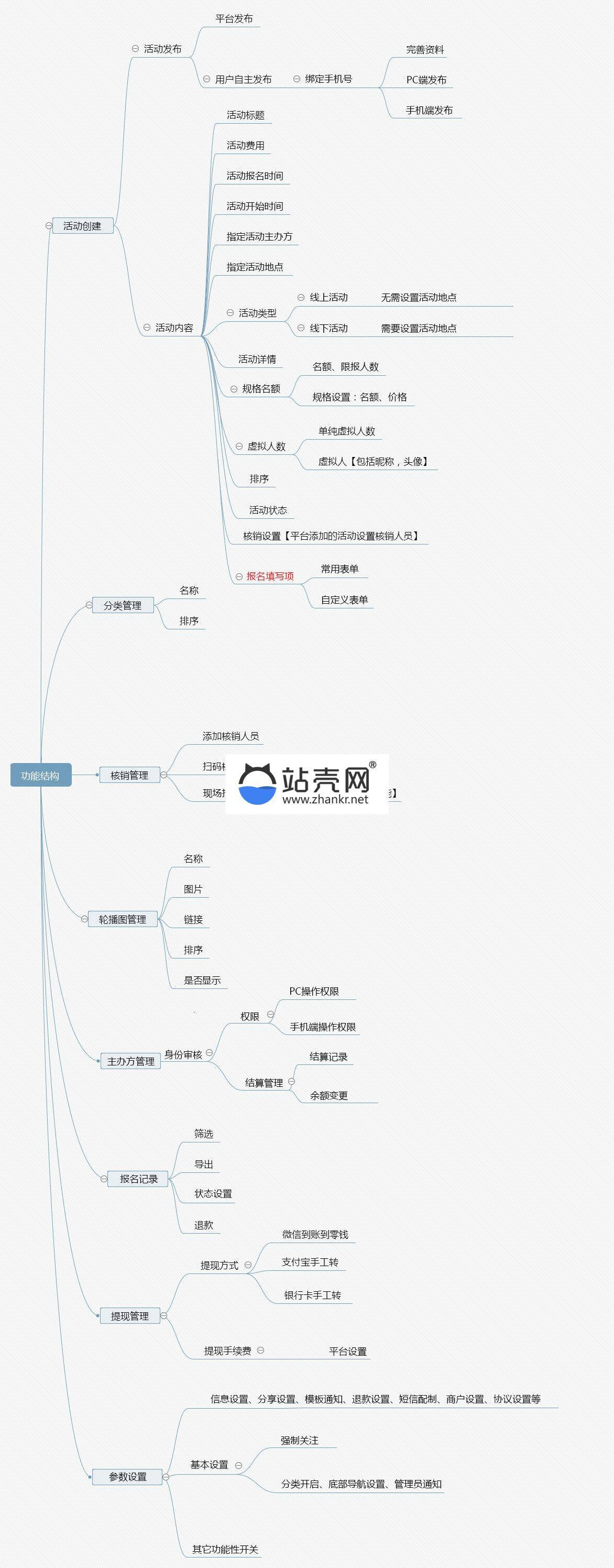 功能模块 活动报名V4.4.9+年卡插件V1.1.8+分销海报V1.1.2_源码下载插图1