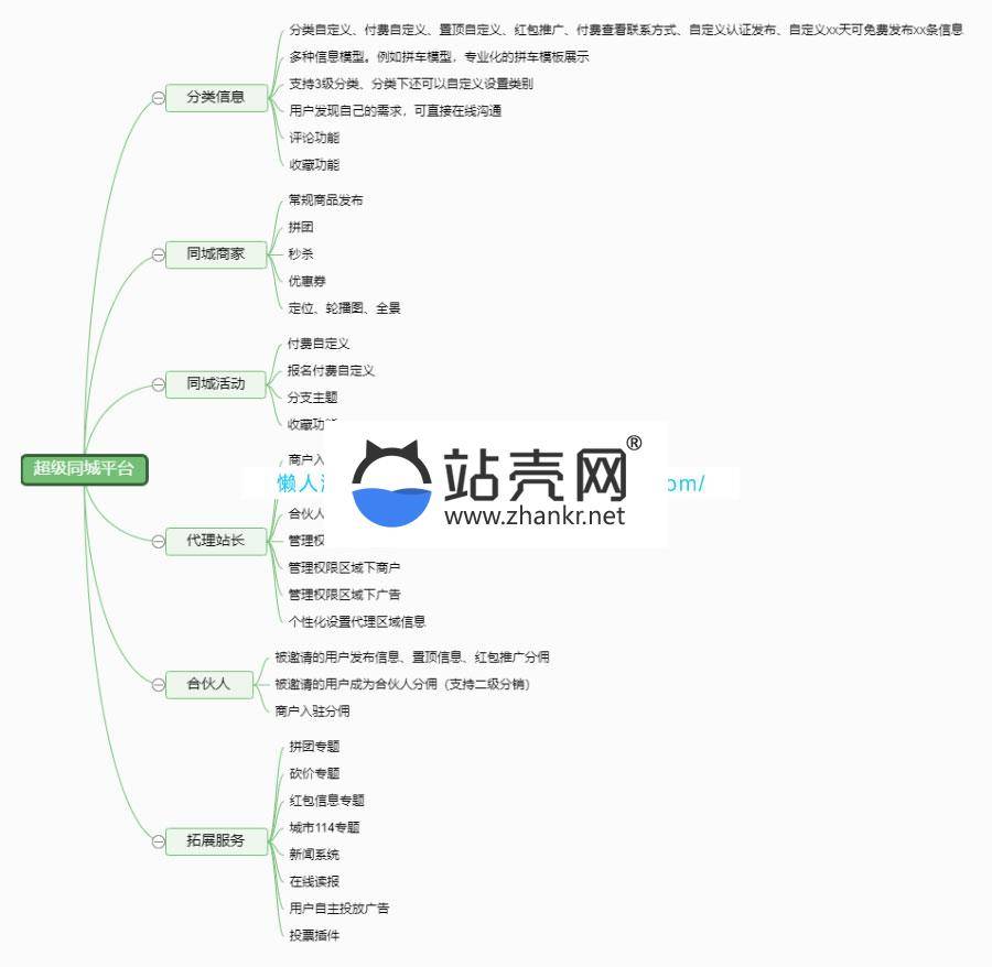 通用功能模块 同城聚合平台V28.8.0+小程序前端_源码下载插图3