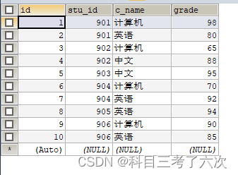 MySQL多表查询插图3