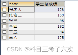 MySQL多表查询插图13
