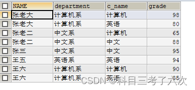 MySQL多表查询插图19