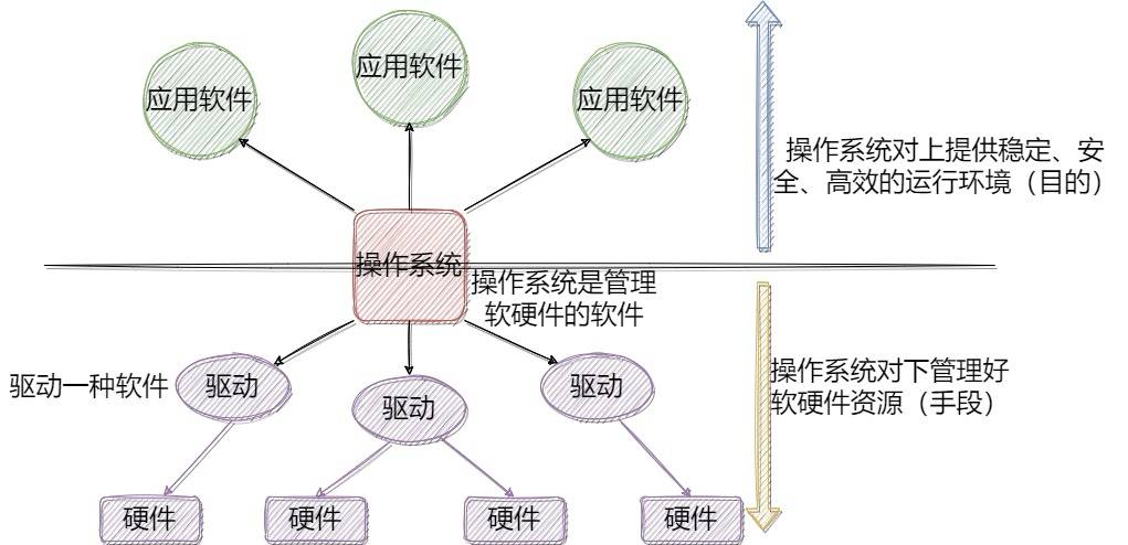 【Linux】Linux下的常用命令汇总插图2