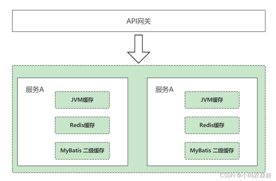 springboot 缓存一致性常用解决方案插图
