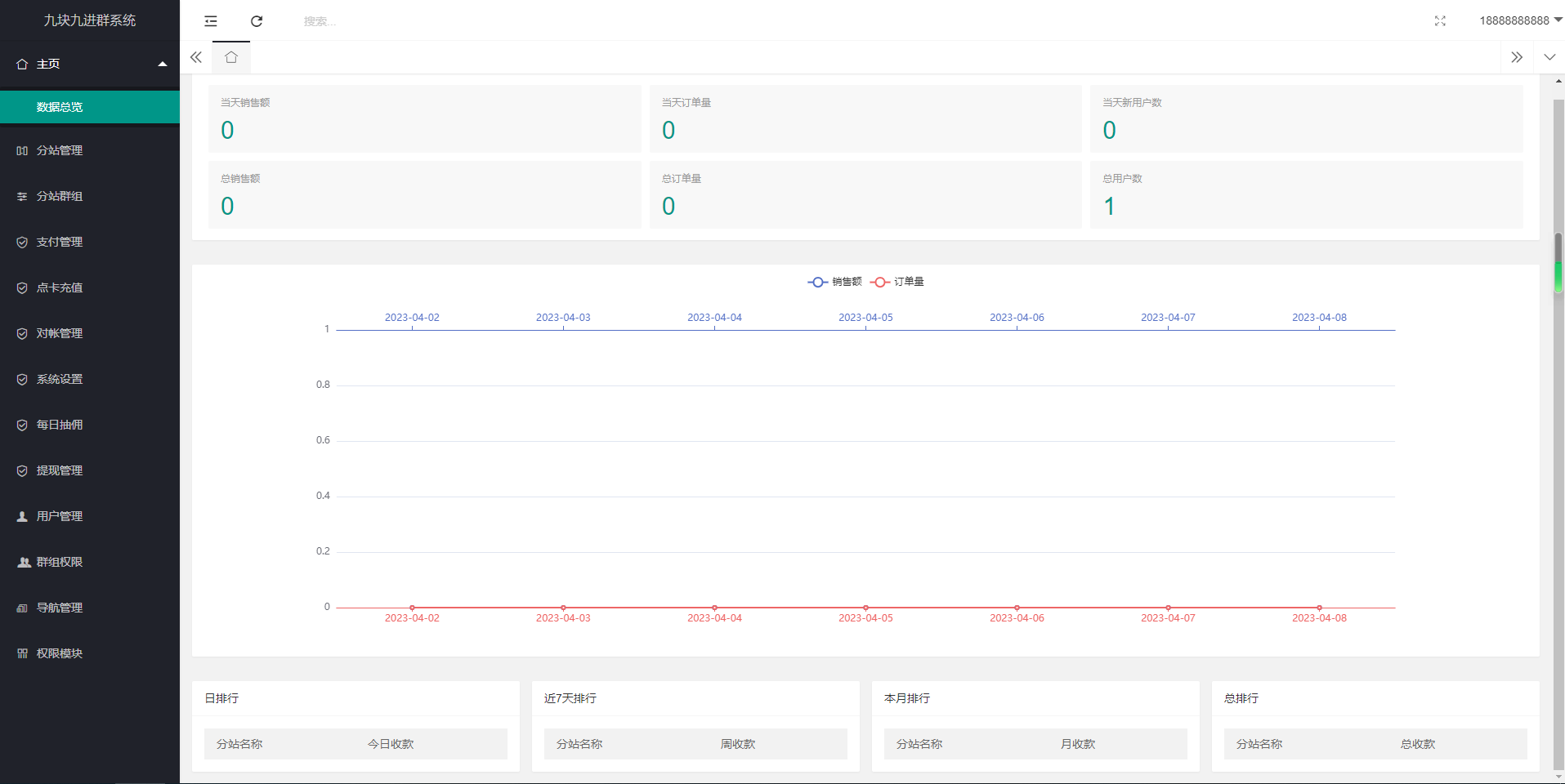 Thinkphp框架全开源独立版付费进群系统源码 九块九进群源码插图