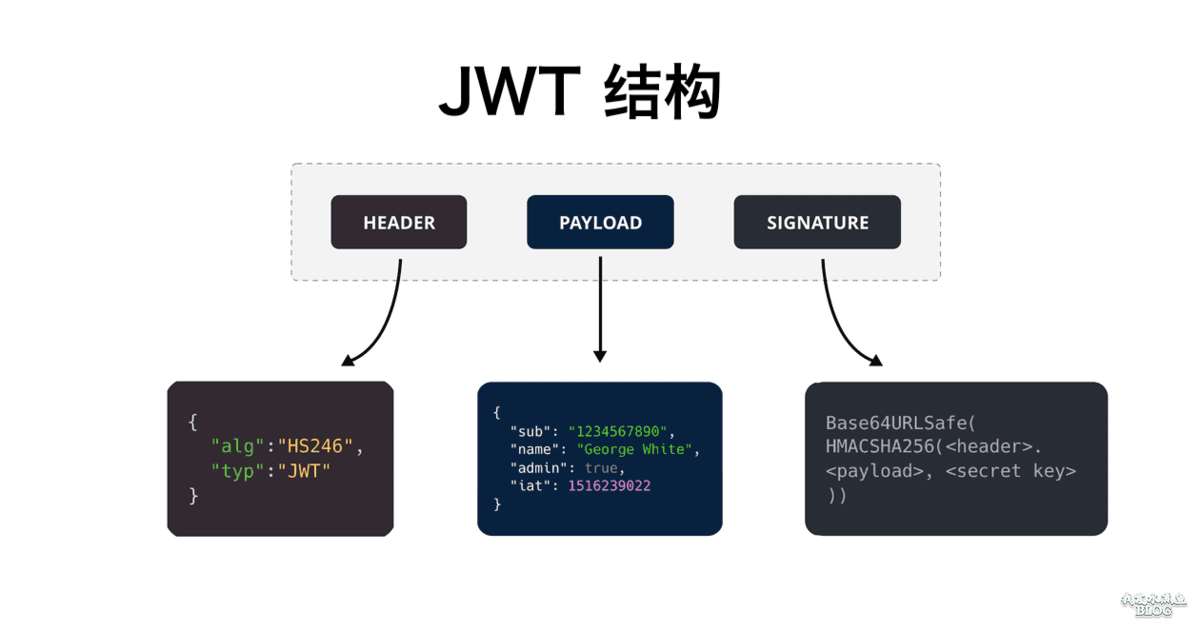 如何在 WordPress 中生成和验证 JWT（JSON Web Token）插图2