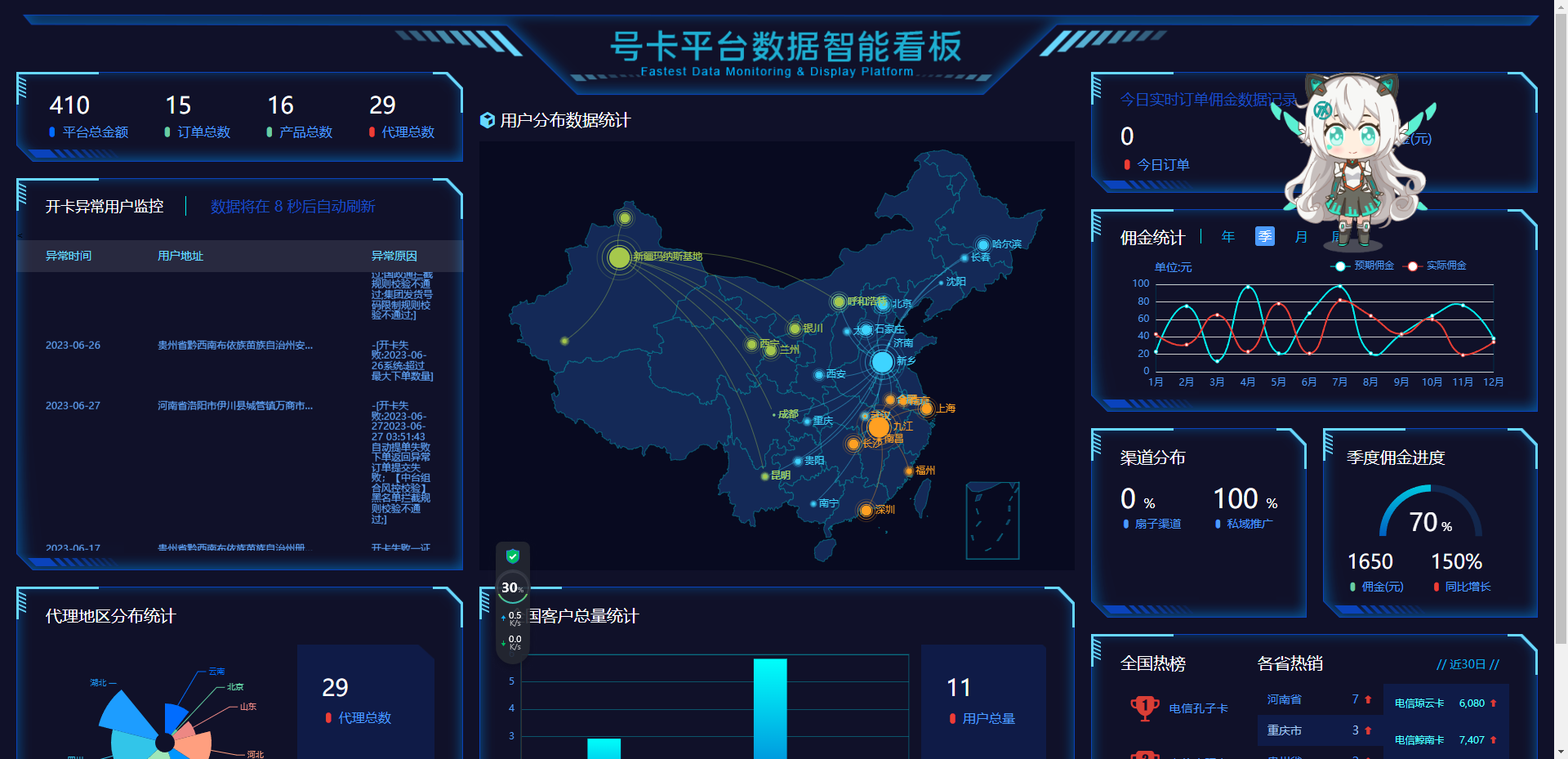 多功能号卡推广分销管理系统 流量卡推广分销网站源码插图3