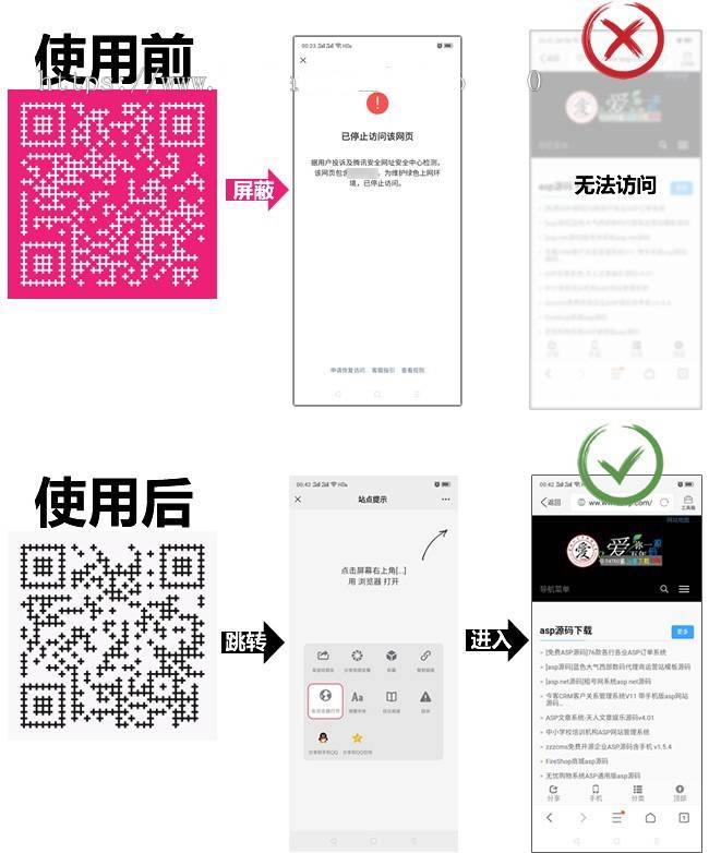 新版_微信自动跳转到浏览器_QQ防封源码|QQ微信域名网址防封防屏蔽插图