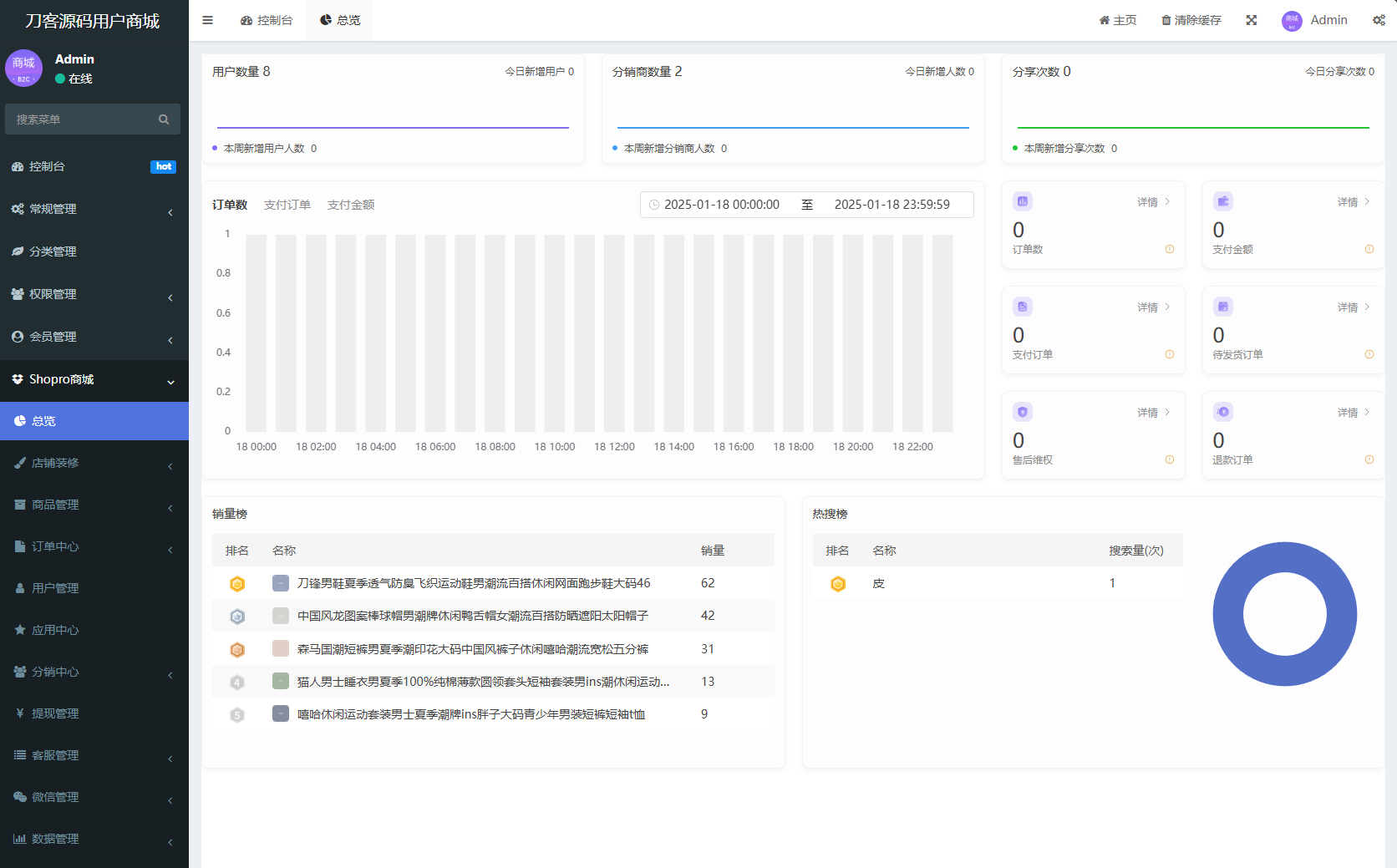 多端商城系统源码Thinkphp+Uniapp开发的H5小程序APP支持DIY模板直播分销插图1