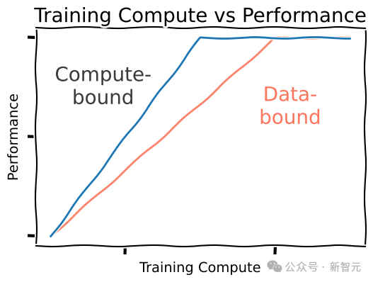 GPT 4o-mini华人领队离开OpenAI:真正推动AI进步不是模型架构,而是互联网插图6 GPT 4o-mini华人领队离开OpenAI:真正推动AI进步不是模型架构,而是互联网插图6