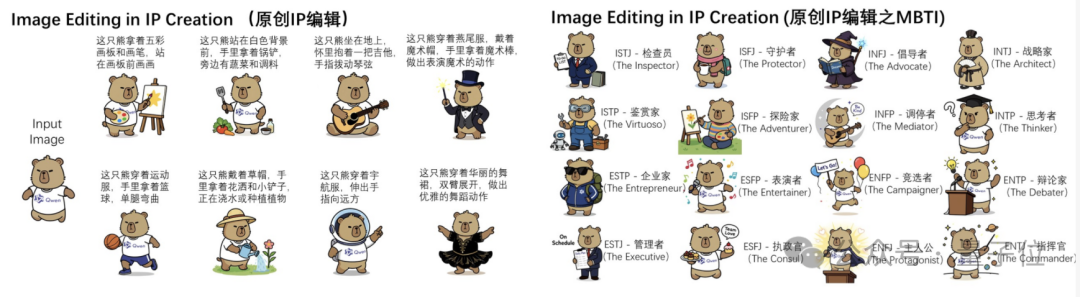 凌晨战神Qwen又搞事情！新模型让图像编辑“哪里不对改哪里”插图1