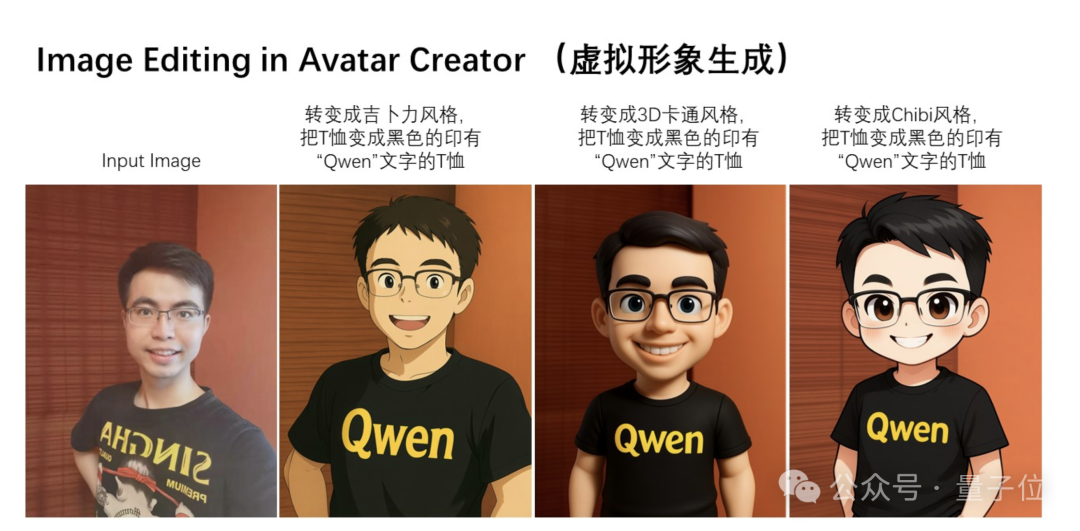 凌晨战神Qwen又搞事情！新模型让图像编辑“哪里不对改哪里”插图7