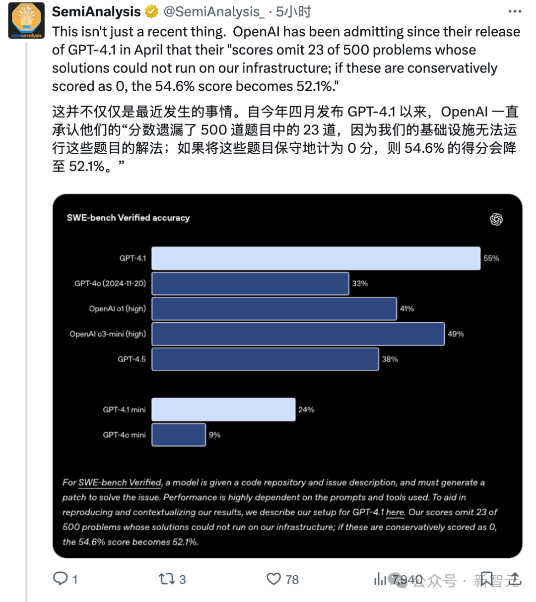 深度揭秘OpenAI如何让GPT-5「技术性」超越Claude：悄悄跳过最难的23道题插图4