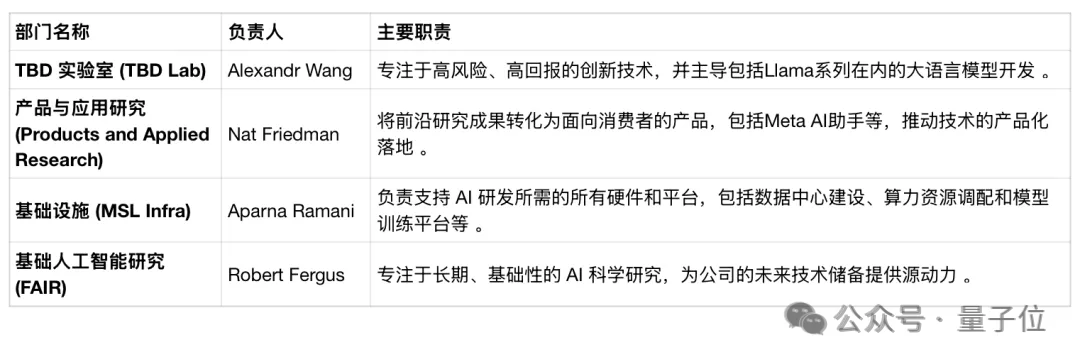 小扎“亿元俱乐部”车门焊死！被曝冻结招聘，禁止内部人员流动插图3