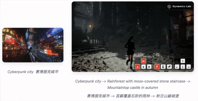 又一个Genie 3来了！刚上线挤爆服务器，Mirage 2把世界模型玩成在线游戏插图9