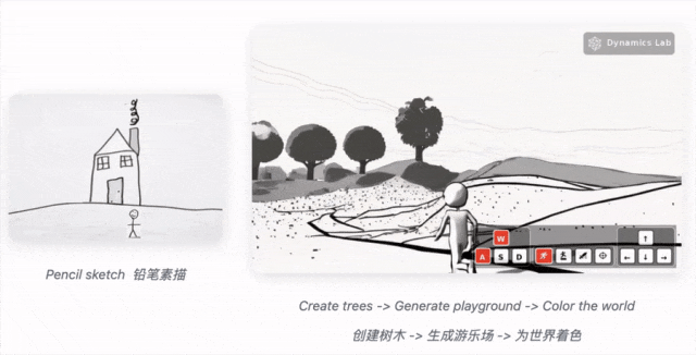 又一个Genie 3来了！刚上线挤爆服务器，Mirage 2把世界模型玩成在线游戏插图10