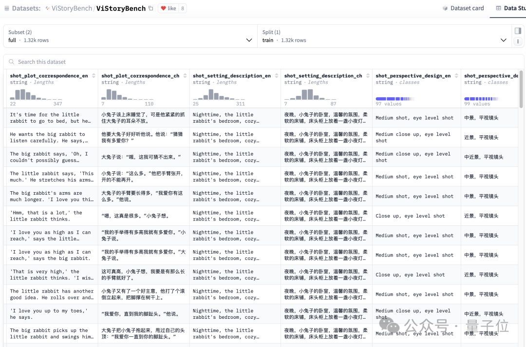 首个故事可视化综合评估框架来了！80个故事单元53种类别，20种技术方案全面对比插图4