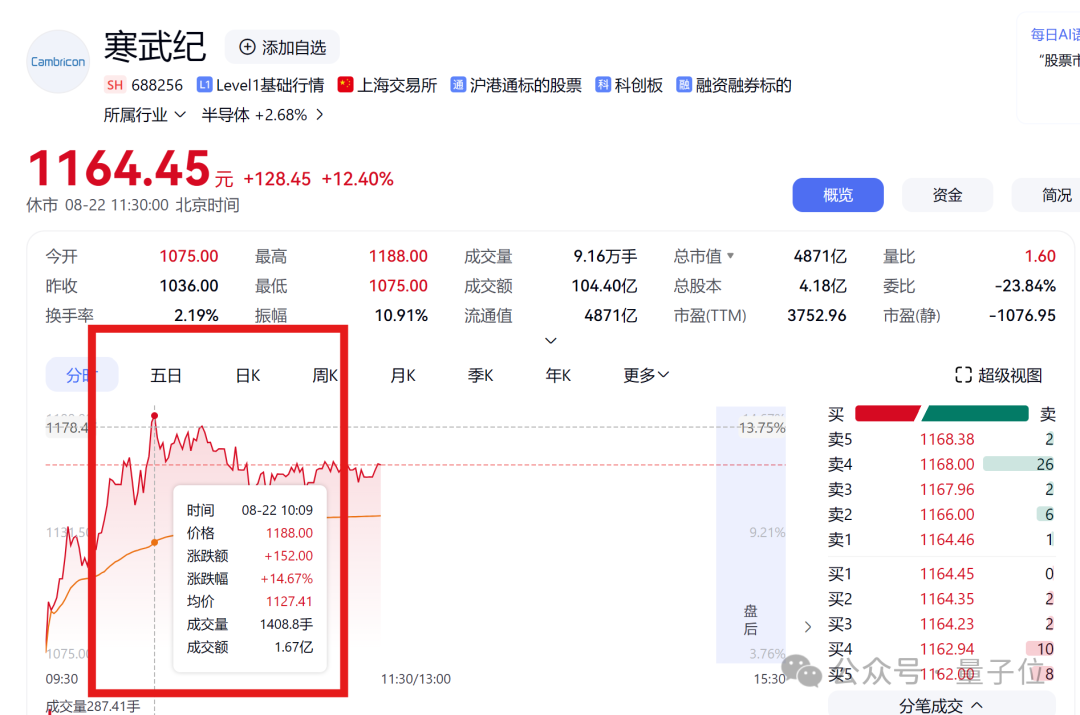 DeepSeek一句话让国产芯片集体暴涨！背后的UE8M0 FP8到底是个啥插图1