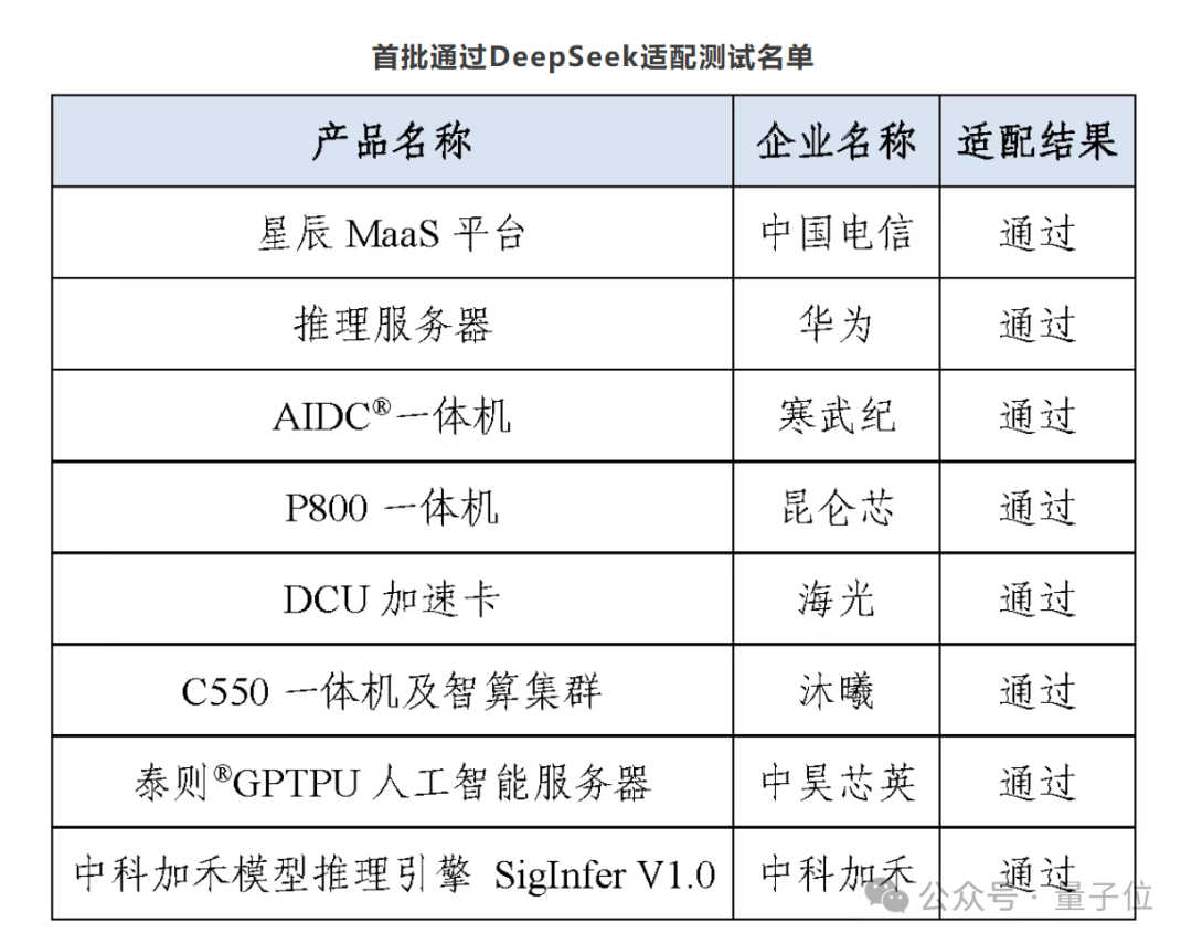 DeepSeek一句话让国产芯片集体暴涨！背后的UE8M0 FP8到底是个啥插图8