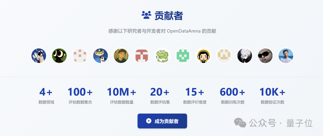 告别“炼丹玄学”：上海AI实验室推出首个大模型数据竞技场OpenDataArena插图1